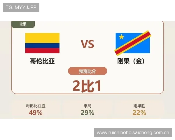 2026年世界杯哥伦比亚与民主刚果队的历史战绩对比及比赛影响因素分析 2026年世界杯哥伦比亚与民主刚果队的历史战绩对比及比赛影响因素分析